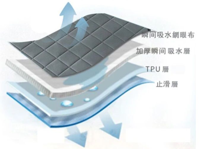 環保可重複使用的寵物尿布墊